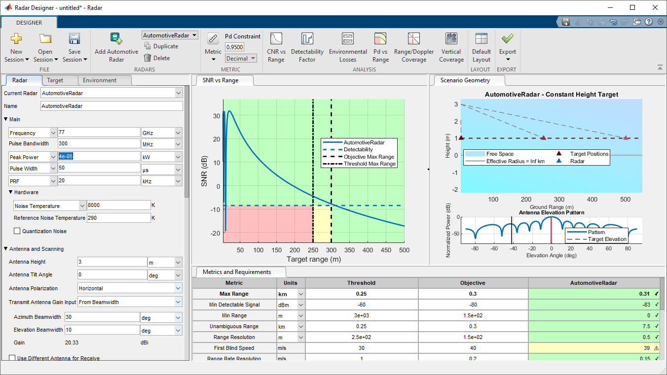 Automotive radar design third figure