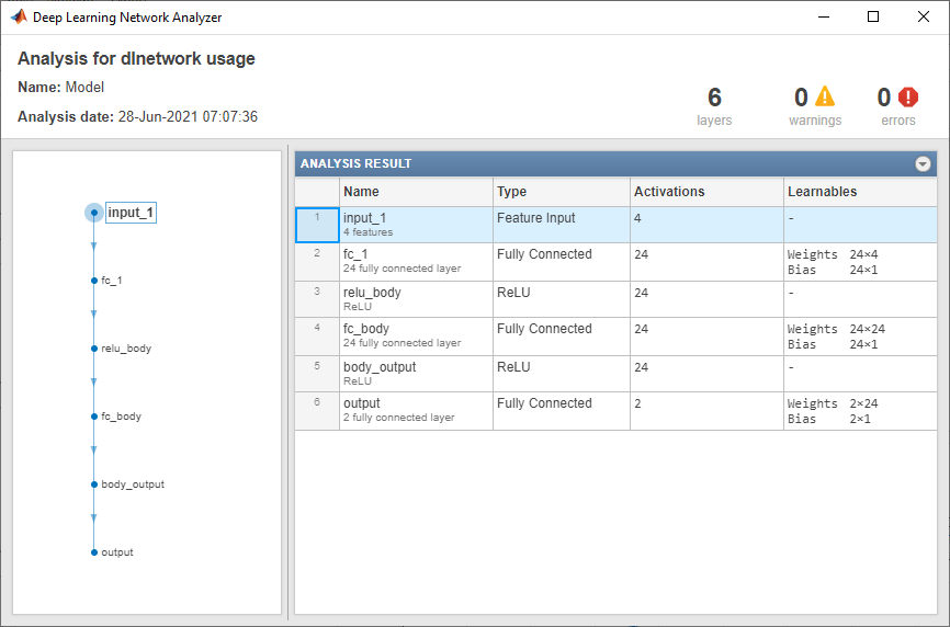 Deep Learning Network Analyzer showing the Deep Neural Network used in the Critic