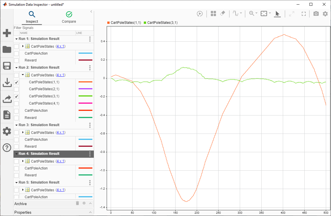 Simulation data inspector showing the position and velocity of the cart in the sixth simulation episode