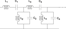 2-port LC Bandpass tee network