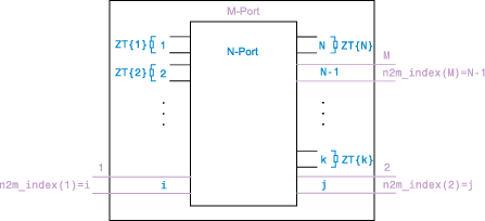 M-port device