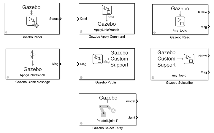 Gazebo co-simulation simulink blocks