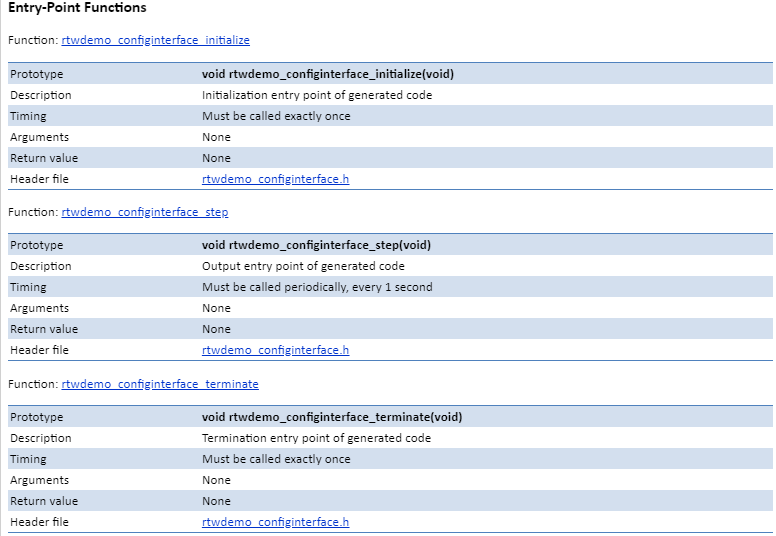 Entry-point functions section of the code interface report. There is one table of information for each of the initialize, step, and terminate functions.