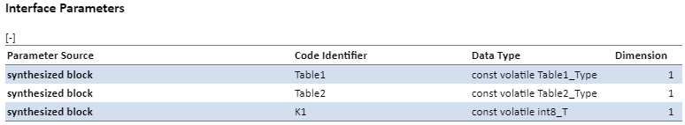 Table of interface parameters. The table has columns for the parameter source, code identifier, data type, and dimension for each interface parameter.