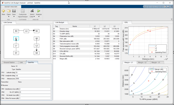 Satellite link budget app session window showing the default configuration and results.