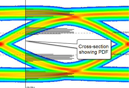 Statistical of a LTI system