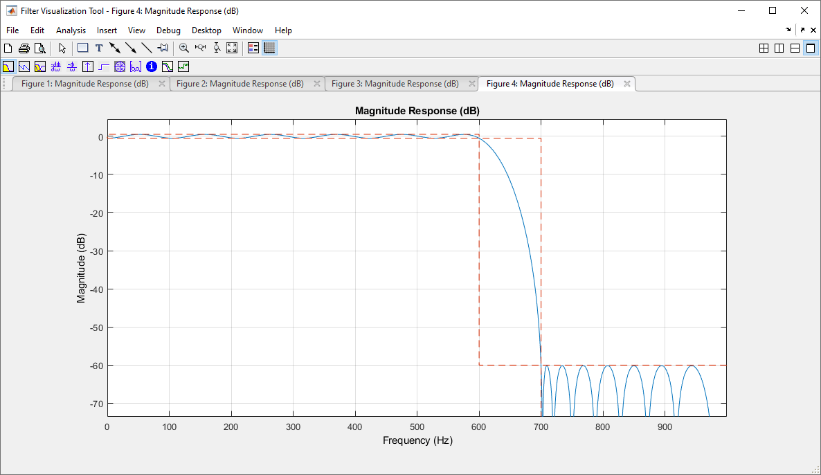 Magnitude response with modified passband and stopband frequencies using Filter Visualization Tool