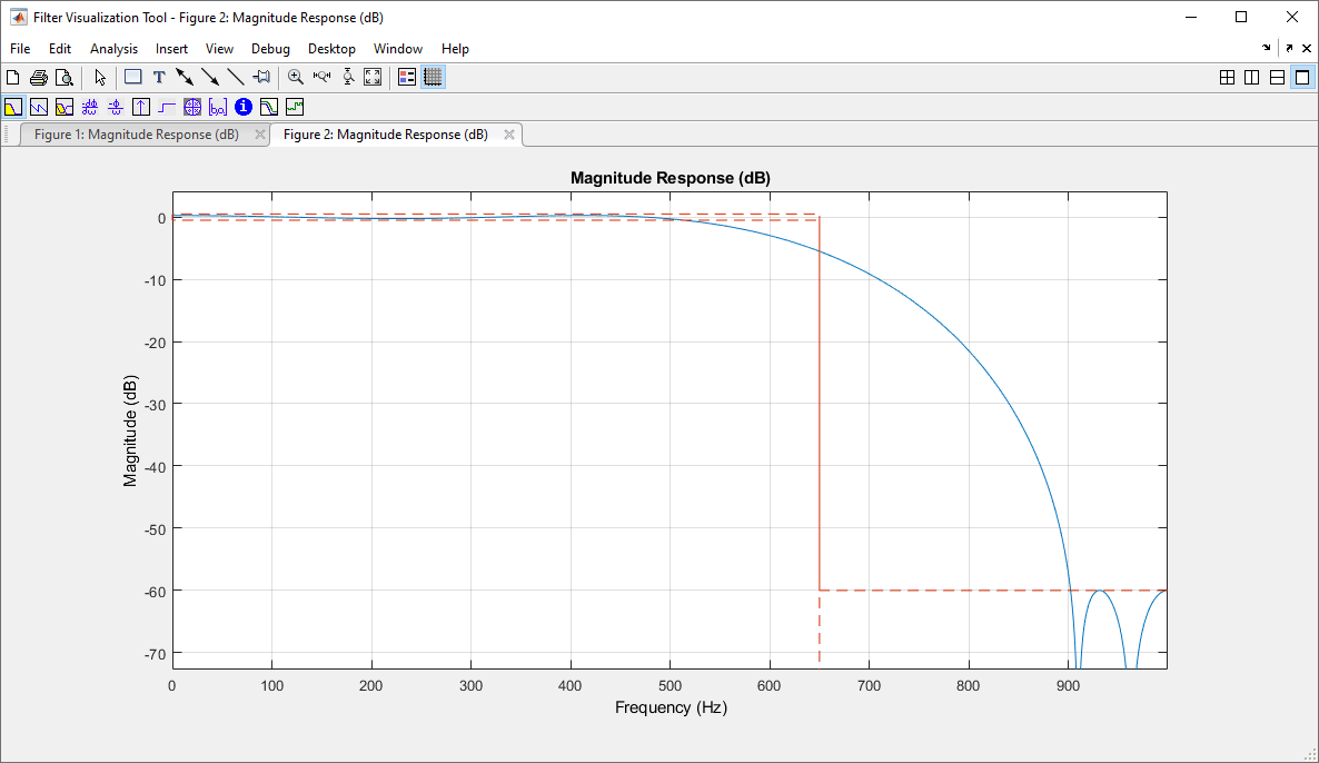 Magnitude response with passband ripple and stopband attenuation using Filter Visualization Tool