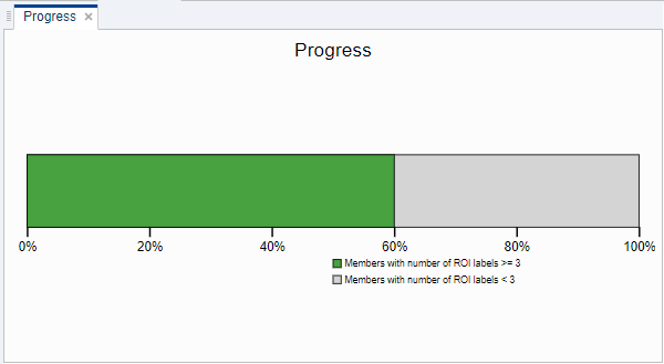 Dashboard progress bar