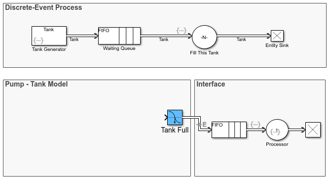 Tank filling model displayed as two simple queue-server models