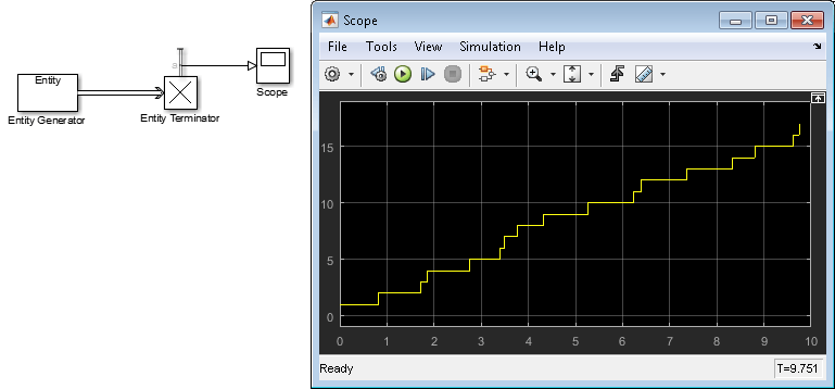 Model with an Entity Generator, and an Entity Terminator block. Scope block shows random entity intergeneration times determined by the rand function.