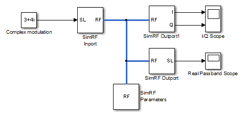 Compare passband and baseband signals model