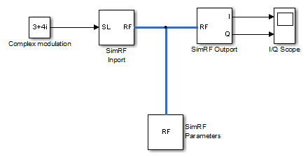 Envelope of a Baseband signal model