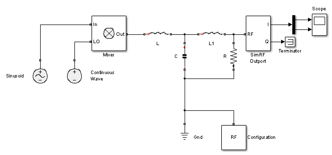 RF filter model