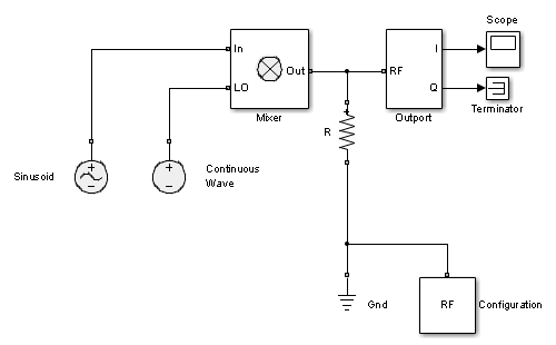 RF System model