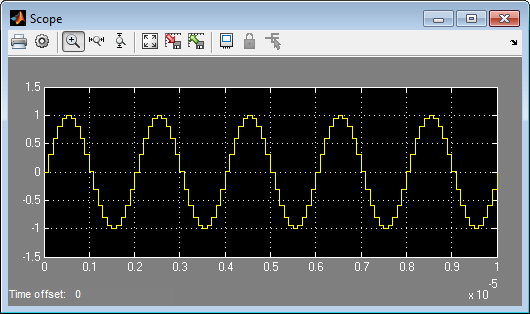 Downconverted envelope signal