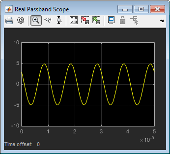 Real passband signal