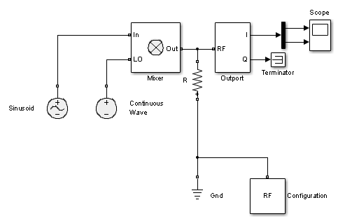 Probe multiple RF carriers modules