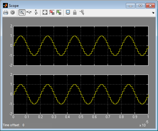 Modulation of RF carriers