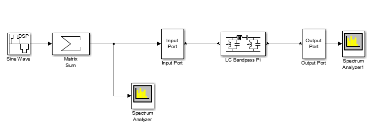 RF Filter Equivalent baseband model