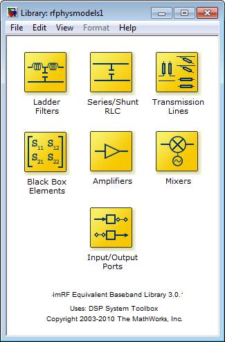 Equivalent baseband library