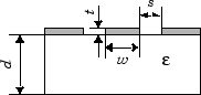 Cross-section of a coplanar waveguide