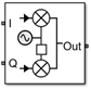 IQ Modulator block icon with Noise figure (dB) is set to 0 dB and Add LO phase noise is set to off.