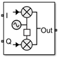 IQ Modulator block icon with Noise figure (dB) is set to 10 dB and Add LO phase noise is set to on.