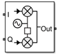 IQ Modulator block icon with Noise figure (dB) is set to 10 dB and Add LO phase noise is set to off.