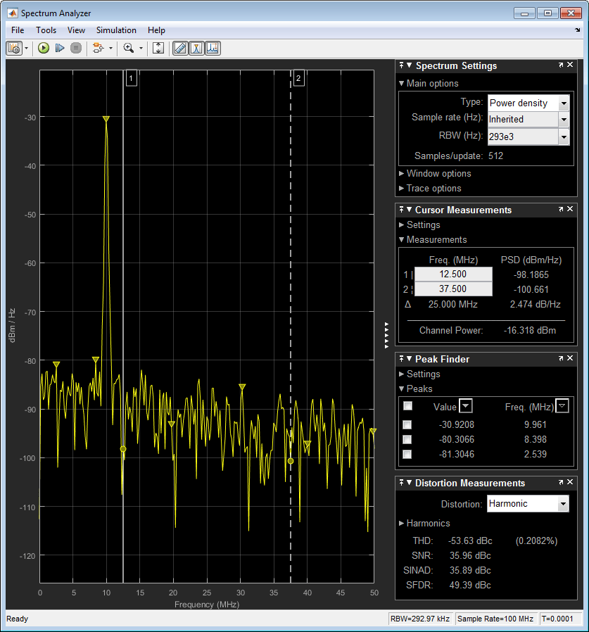 Frequency spectrum of signal in scope window