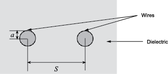 Cross-section of a two-wire transmission line