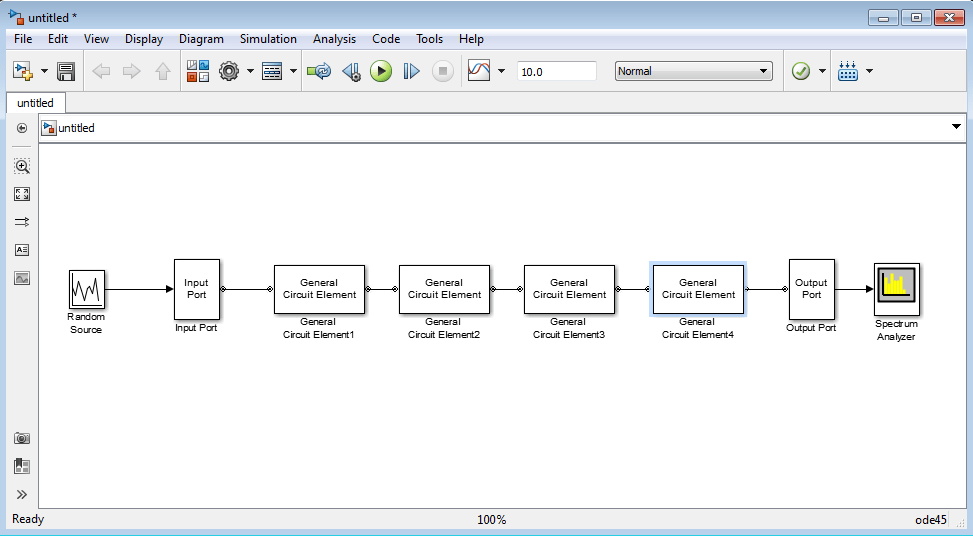 Model consists of Random Source, Input Port , four General Circuit Element, Output Port, and Spectrum Analyzer block connected in series.