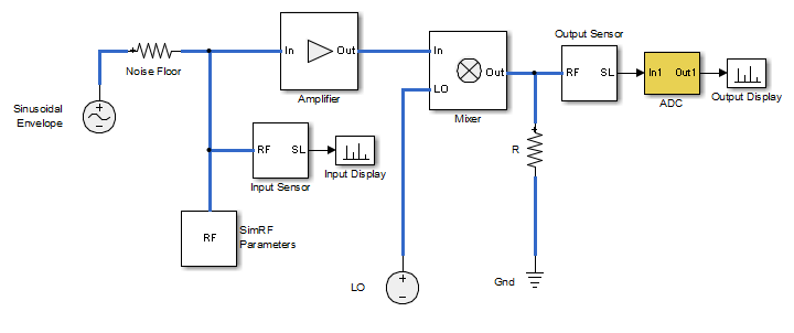 Low-IF receiver with an ADC.