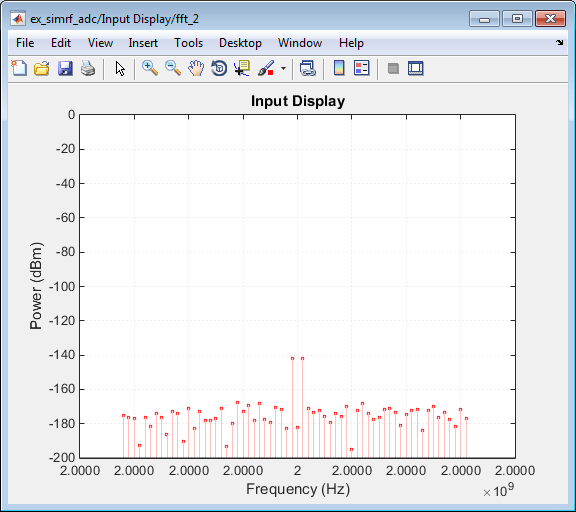 Power (dBm) vs Frequency (Hz) input display plot.