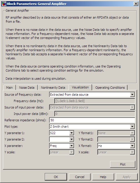 Visualization tab parameters with Plot type is set to Z Smith chart and Y paramter1 is set to S22.