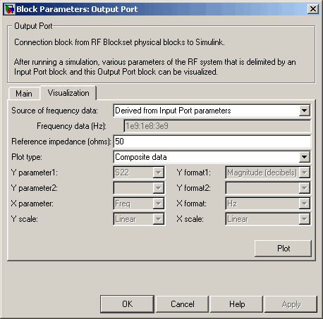 Output Port block mask showing Visualization tab with Plot type is set to Composite data.