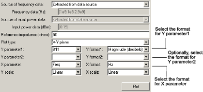 Plot showing Y format1, Y format2, and X format parameters.