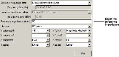 Plot showing reference impedance parameter.
