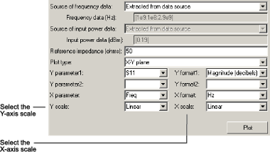 Plot showing X scale and Y scale parameters.