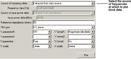 Plot pointing source of frequency parameter.