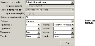 Plot showing plot type parameter.