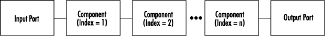 Circuit index is assigned to a component in a physical subsystem