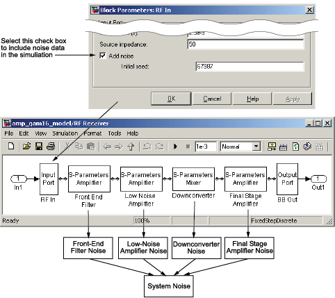 Add noise check box is selected in the Input port block.