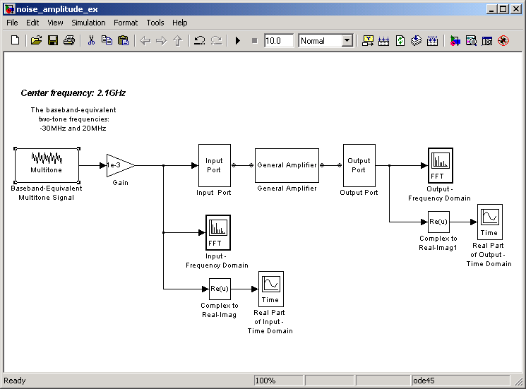 Model with a multitone signal source.