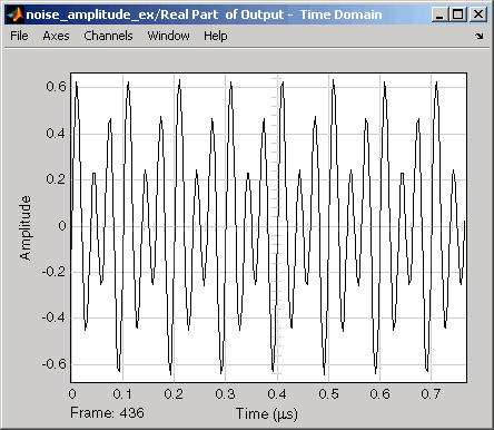 Real part of output signal spectrum, Amplitude vs Time (us).