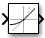 Rate Limiter Dynamic block