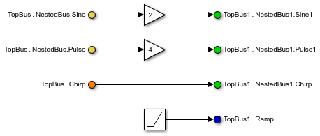 In Bus Element and Out Bus Element blocks make the block diagram easier to parse.