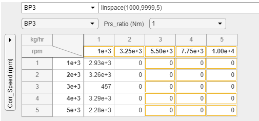 Viewer with example entries and breakpoint slice set to BP3 on the horizontal and MATLAB expression of linspace(1000,9999,5) for BP3 selection