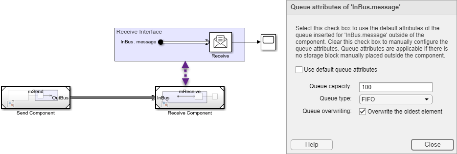 Queue attributes configured by the In Bus Element block.