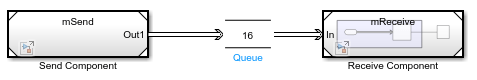 Manually inserted Queue block for a receive interface created using an Inport block